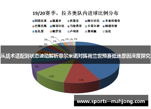 从战术适配到状态波动解析菲尔米诺对阵荷兰世预赛低迷原因深度探究 从战术适配到状态波动解析菲尔米诺对阵荷兰世预赛低迷原因深度探究