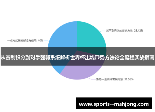 从赛制积分到对手强弱系统解析世界杯出线形势方法论全流程实战指南 从赛制积分到对手强弱系统解析世界杯出线形势方法论全流程实战指南