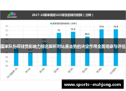 国家队伤停球员影响力排名解析对比赛走势的决定作用全面观察与评估 国家队伤停球员影响力排名解析对比赛走势的决定作用全面观察与评估