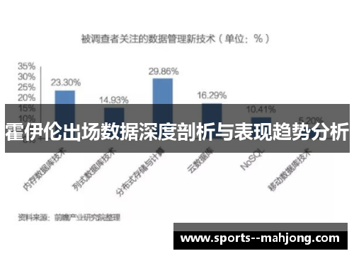 霍伊伦出场数据深度剖析与表现趋势分析