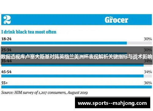 数据透视库卢塞夫斯基对阵英格兰美洲杯表现解析关键指标与战术影响 数据透视库卢塞夫斯基对阵英格兰美洲杯表现解析关键指标与战术影响