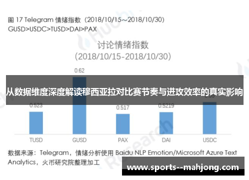 从数据维度深度解读穆西亚拉对比赛节奏与进攻效率的真实影响 从数据维度深度解读穆西亚拉对比赛节奏与进攻效率的真实影响